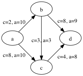 gurobi_python_MCF_network.png